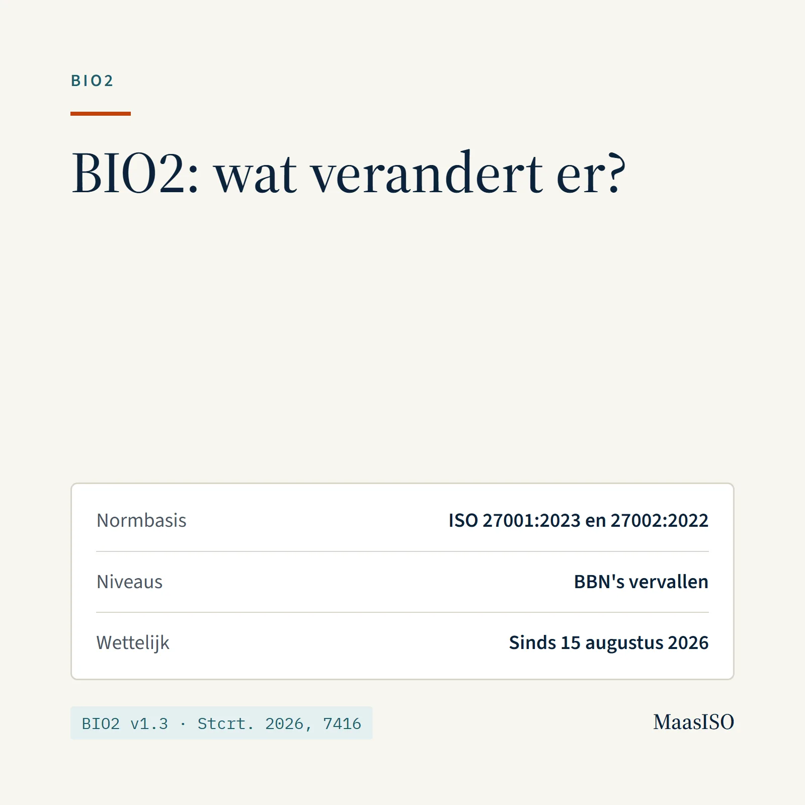 BIO2 tegenover de BIO 1.04zv: normbasis ISO 27001:2023 en 27002:2022, geen basisbeveiligingsniveaus, wettelijke koppeling aan de Cyberbeveiligingswet