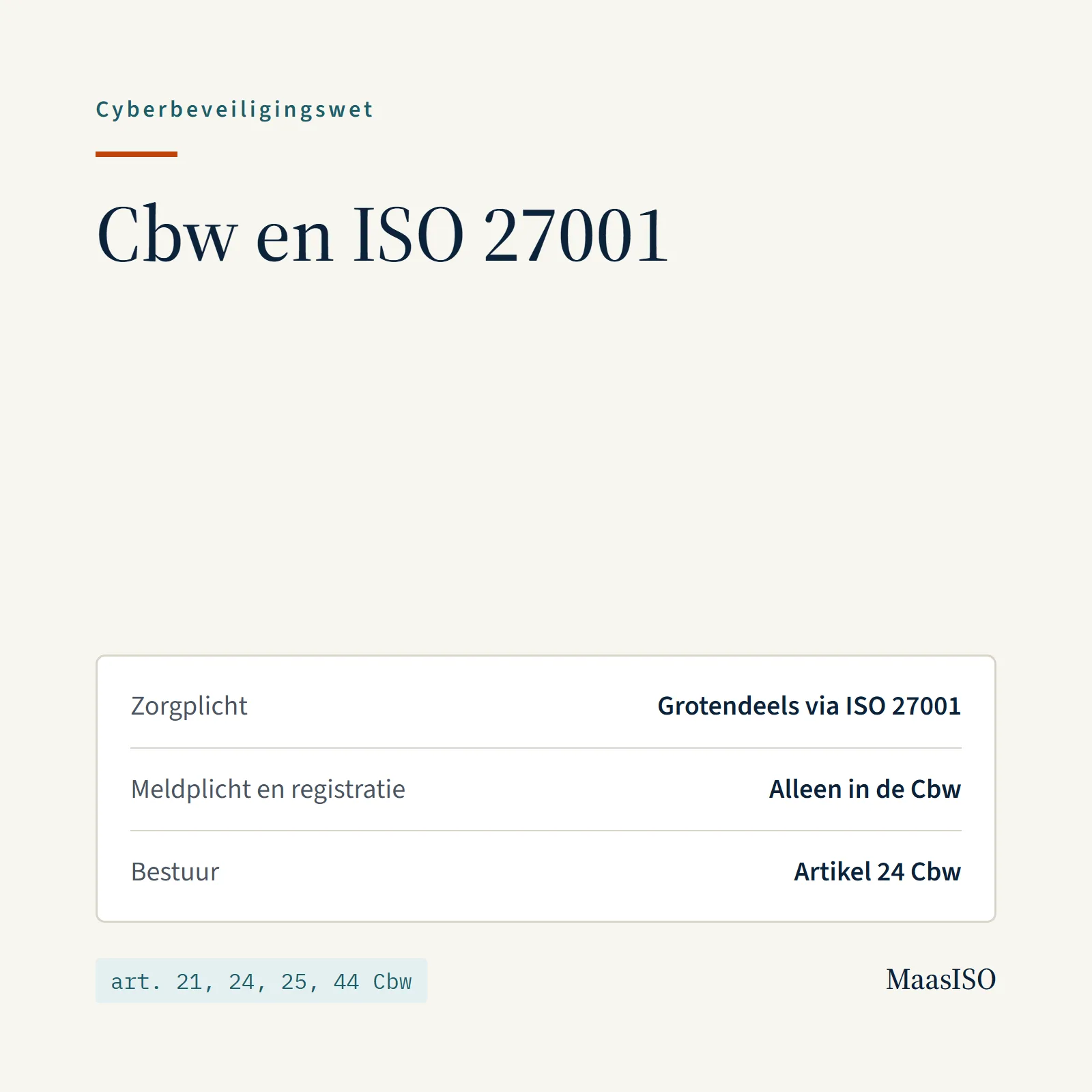 Cyberbeveiligingswet en ISO 27001: zorgplicht grotendeels gedekt; meldplicht, registratie en bestuur alleen in de Cbw