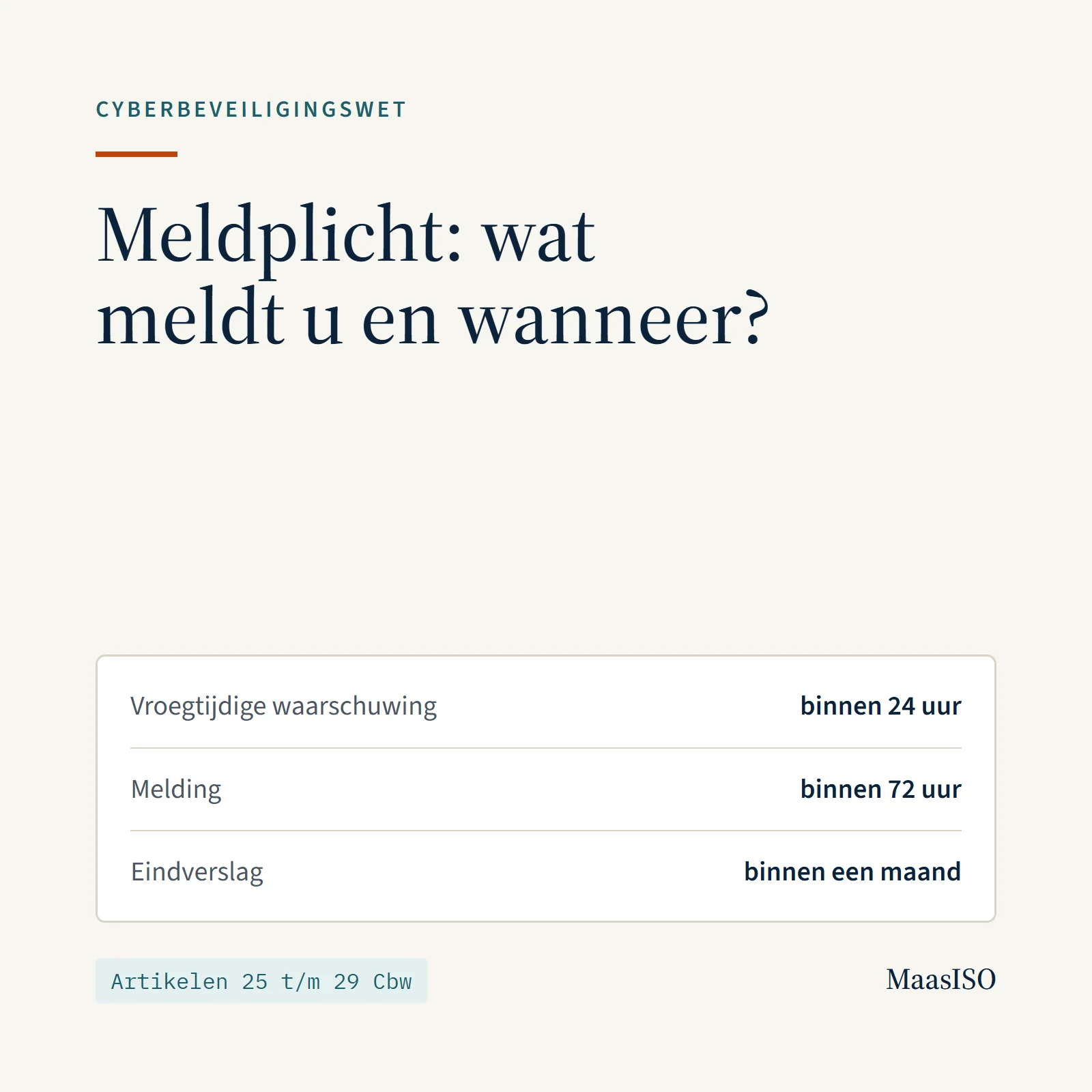 Meldplicht Cyberbeveiligingswet: vroegtijdige waarschuwing binnen 24 uur, melding binnen 72 uur, eindverslag binnen een maand (artikel 26 tot en met 29 Cbw)