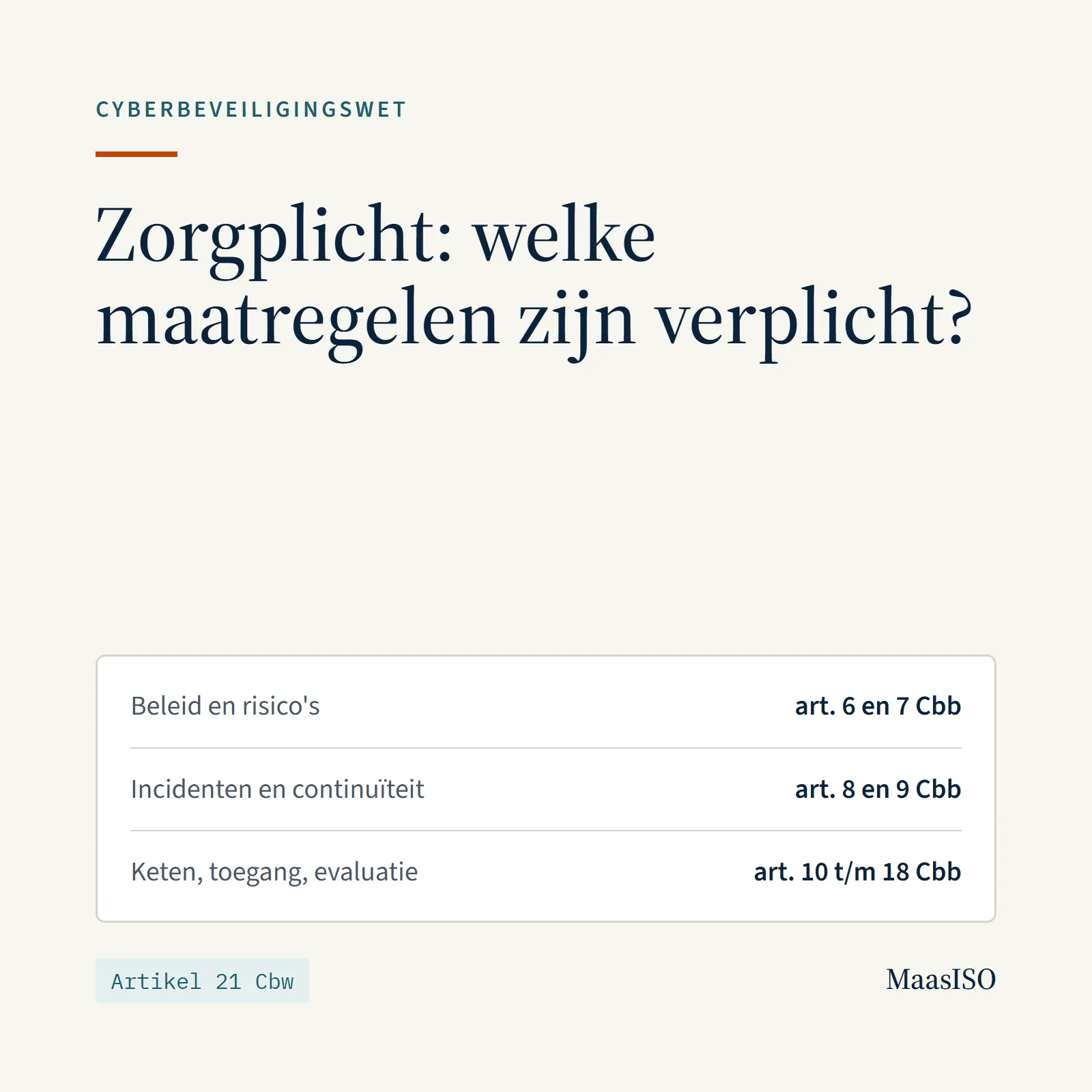 Zorgplicht Cyberbeveiligingswet: artikel 21 Cbw en de maatregelen uit artikel 6 tot en met 18 van het Cyberbeveiligingsbesluit